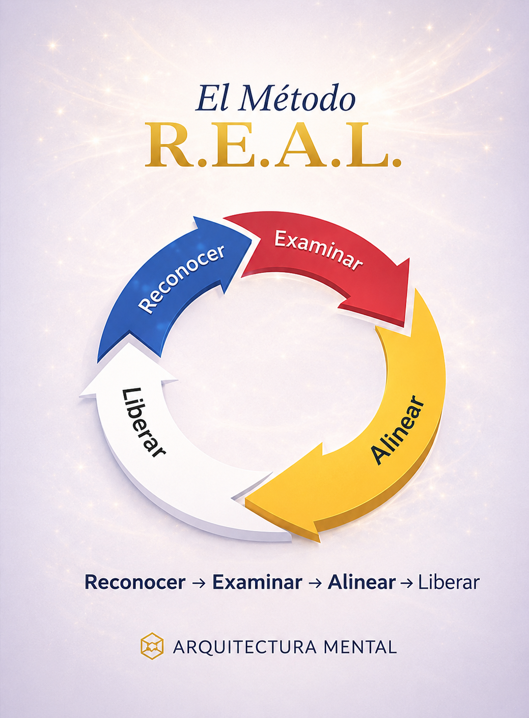 El Metodo Real